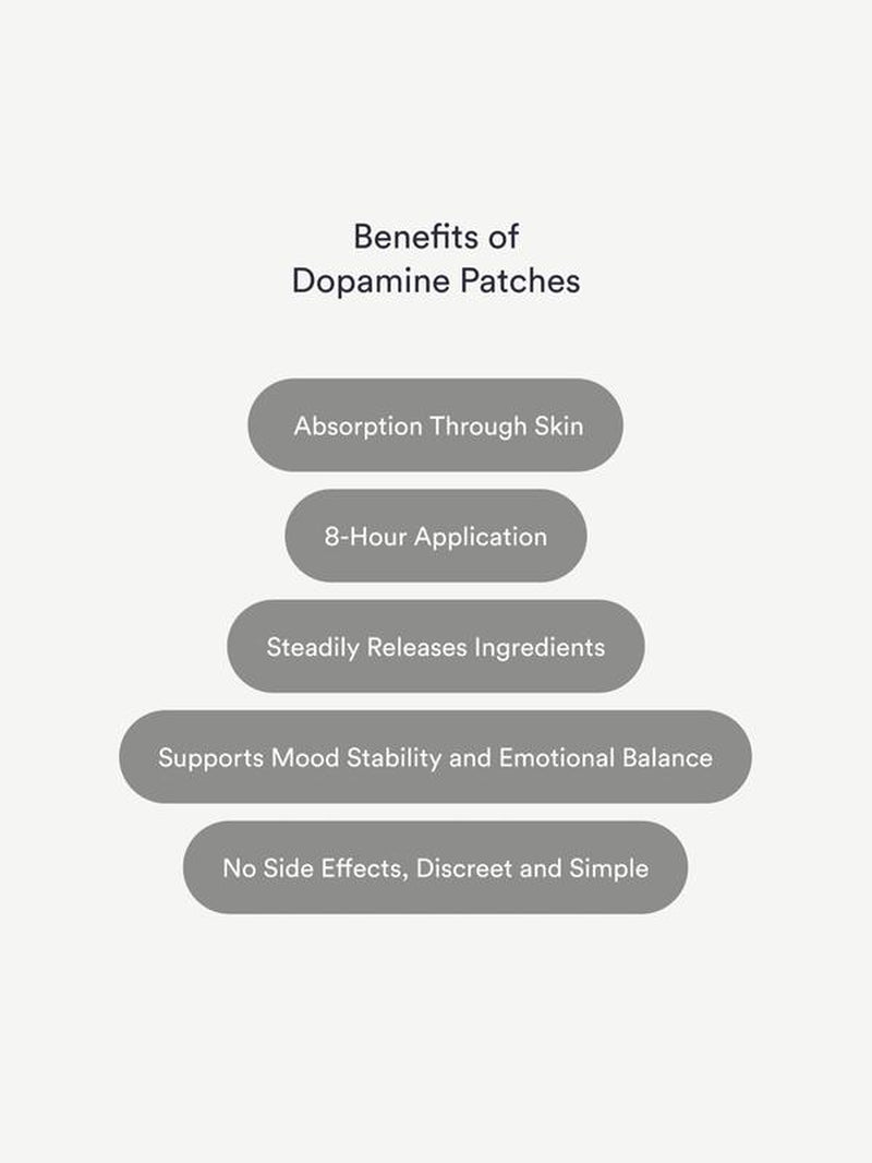Kind Patches: Dopamine Patches: 30 Mental Wellness Patches: Supports Dopamine and Serotonin Production, Mood Support and Positivity, Vegan